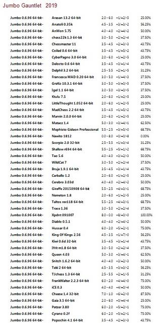 Jumbo 0.6.96 64-bit Gauntlet for CCRL 40/40 Jumbo-0-6-96-64-bit-Gauntlet