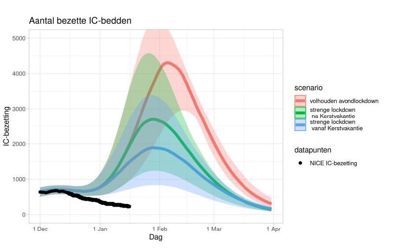 RIVM-model-18dec21.jpg