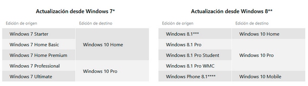 windows 7 ultimate vs professional windows 7 ultimate vs professional