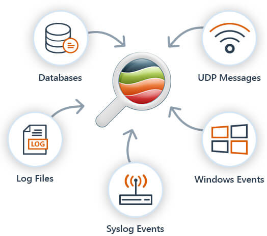 LogViewPlus 3.0.31 Portable