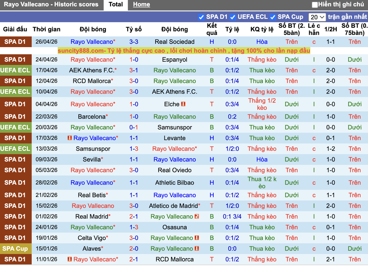 Phong độ Vallecano