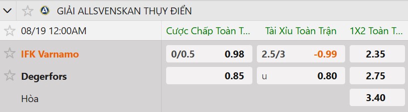 Tỷ lệ kèo IFK Varnamo vs Degerfors IF