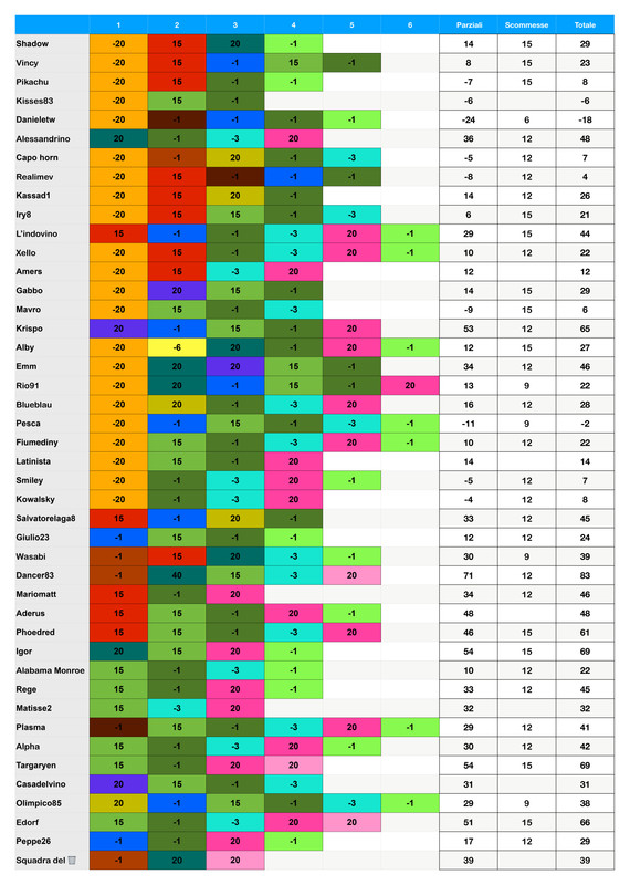 https://i.postimg.cc/QdMbJZX5/Punteggi-team-3-page-0001.jpg