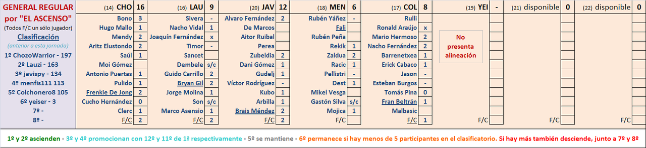 Seleccionadores - 15ª Jornada - Página 2 Marcador-15-B