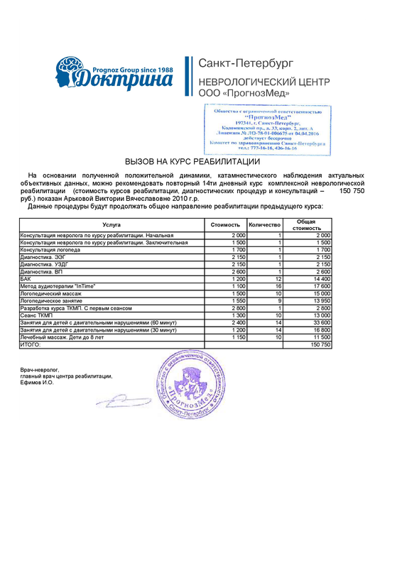 Вызов на 150 750 руб  (1)