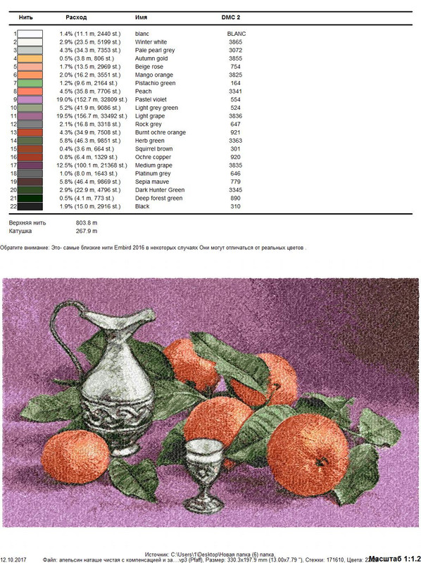 апельсин нитки чистая с компенсацией и закрепками  для магазина