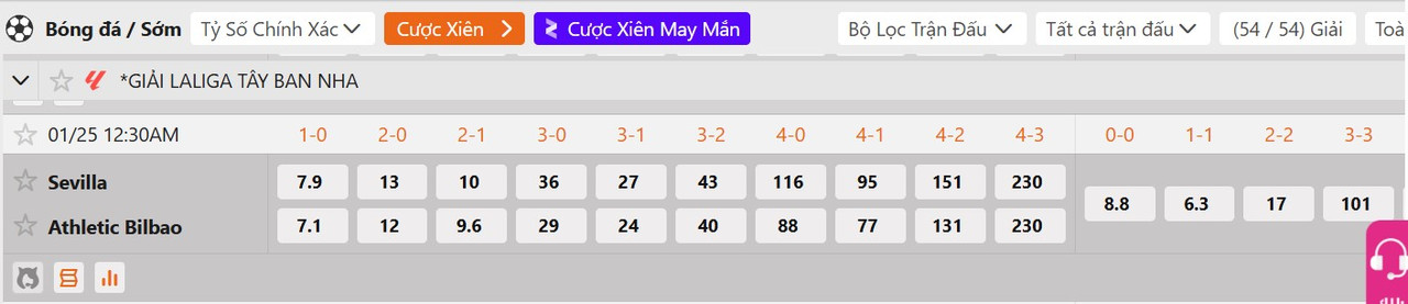 Tỷ lệ tỷ số chính xác Sevilla vs Athletic Bilbao