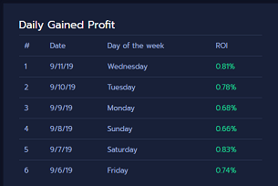 profit1di4asett19arbi2