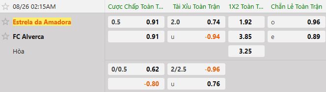 Soi kèo tài xỉu cả trận Estrela vs Alverca