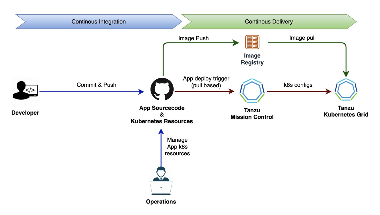 tmc-cd-workflow.jpg