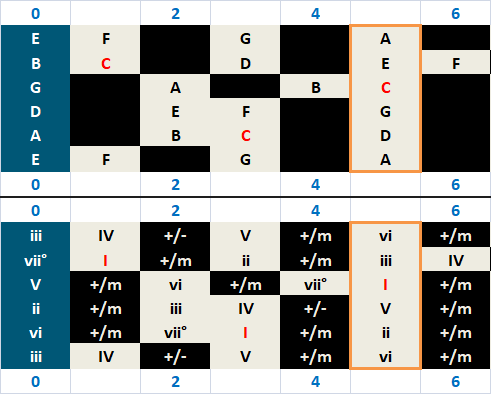 Cmaj lett int frag O6