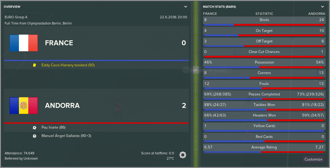 France-v-Andorra-Match-Review-2.png
