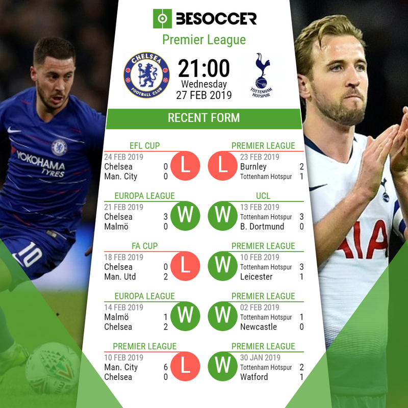 Chelsea v Tottenham Hotspur - preview and possible line-ups