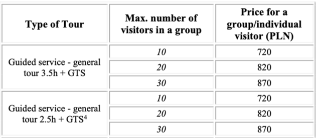 Cracovia (Kraków) y Auschwitz - Polonia en verano de 2024 (3)