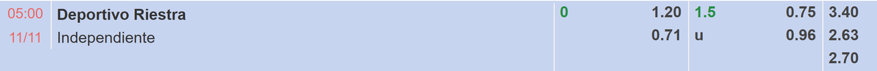Tỉ lệ kèo Deportivo Riestra vs Independiente
