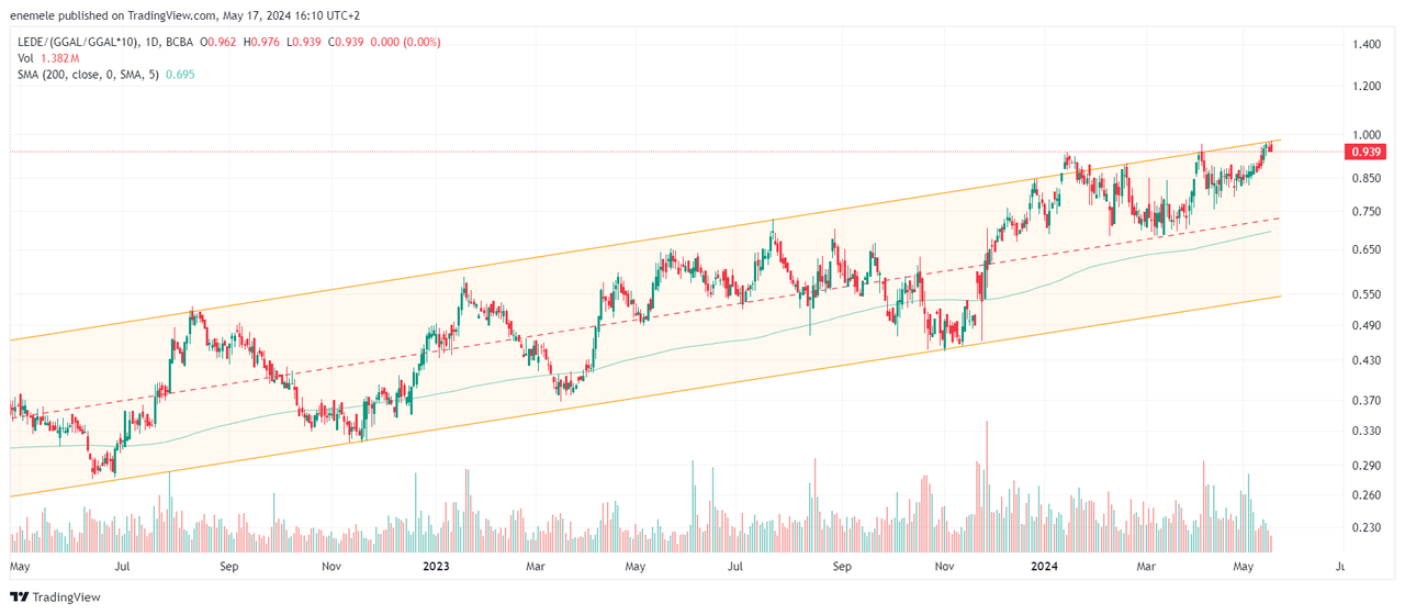 LEDE_(GGAL_GGAL_10)_2024-05-17_16-10-17