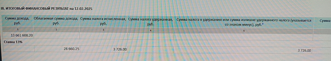 13 февраля 2025 Отчет брокера Сбербанка,своему клиенту....