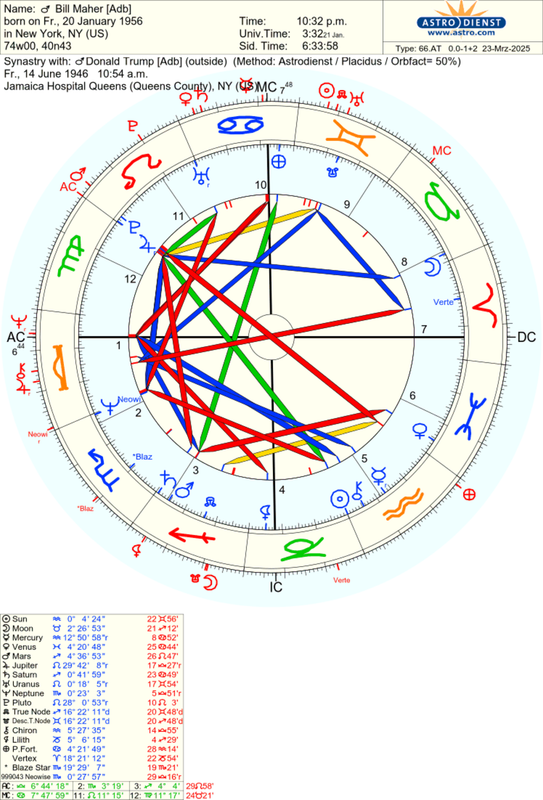 astro_66at_bill_maher_adb_donald_trump_adb.53838.2370357