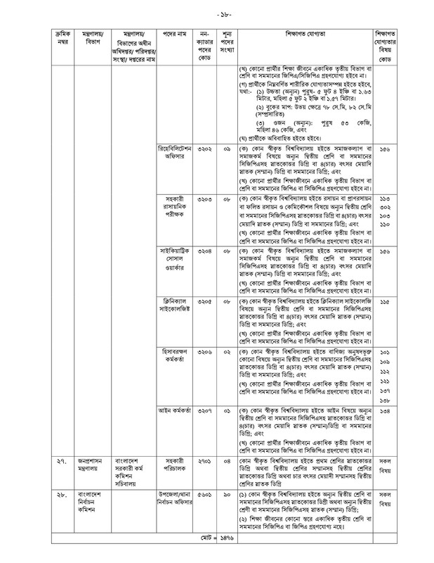 40th-BCS-Non-Cadre-Post-Choice-Form-Fill-Up-Notice-2023-PDF-18