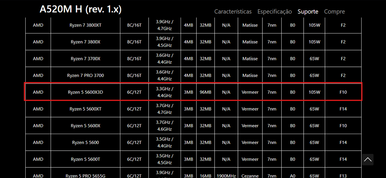 A520m-h aguenta ryzen 5 5600x e Rtx 4060? | Fórum Adrenaline - Um