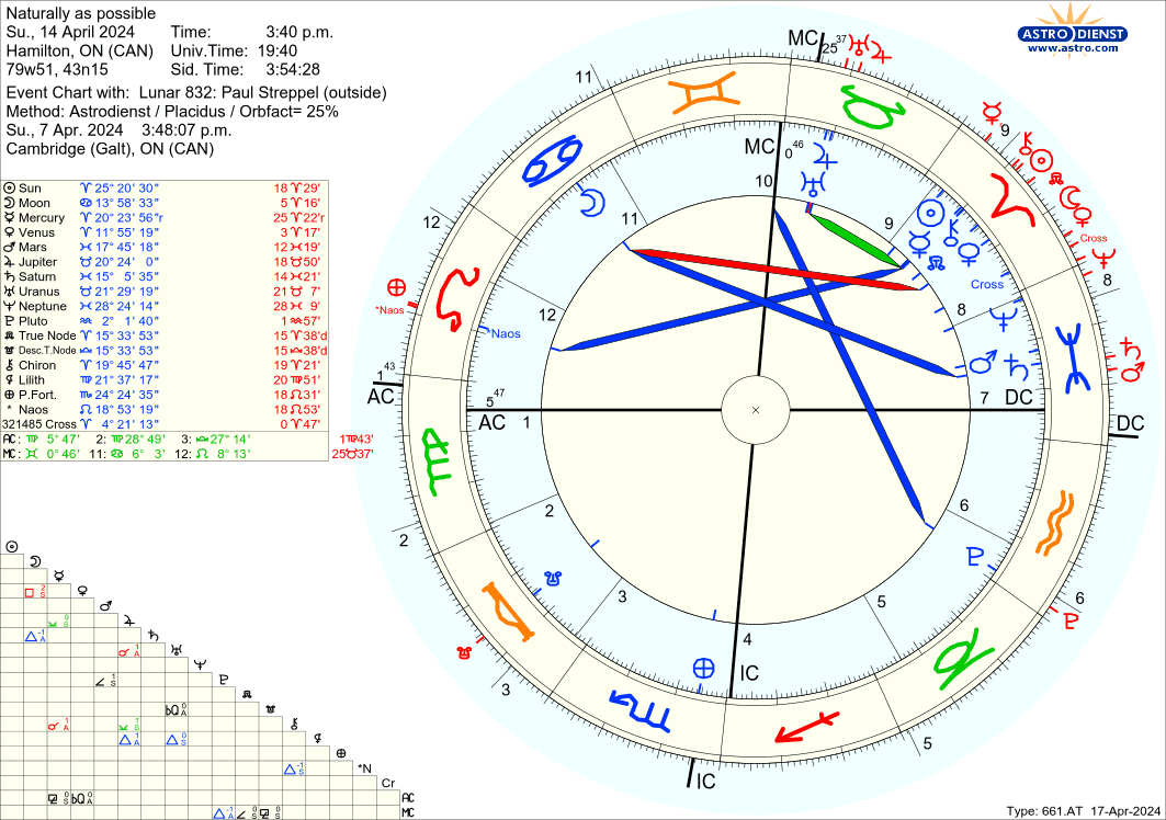 astro_661at_naturally_as_possible_lunar_832_paul_streppel.20336.947294