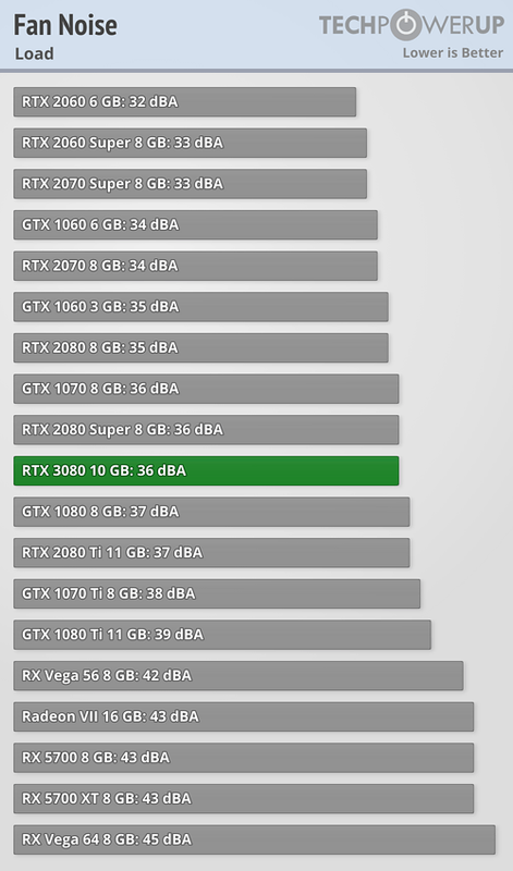 fannoise-load.png