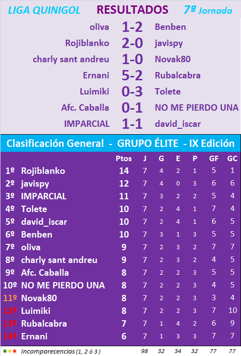 JUEGO con LA QUINIELA (10ª Edición) Y EL QUINIGOL (9ª Edición) - TEMP. 2021-22 (2ª parte) - Página 5 L07