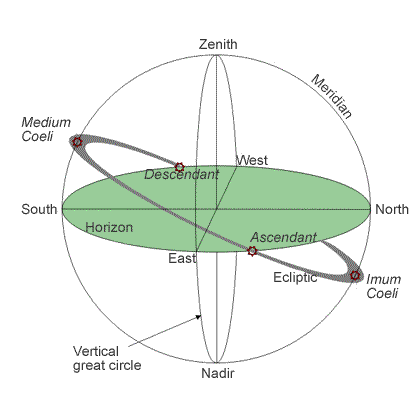 haeuser-horizontsystem-e.gif