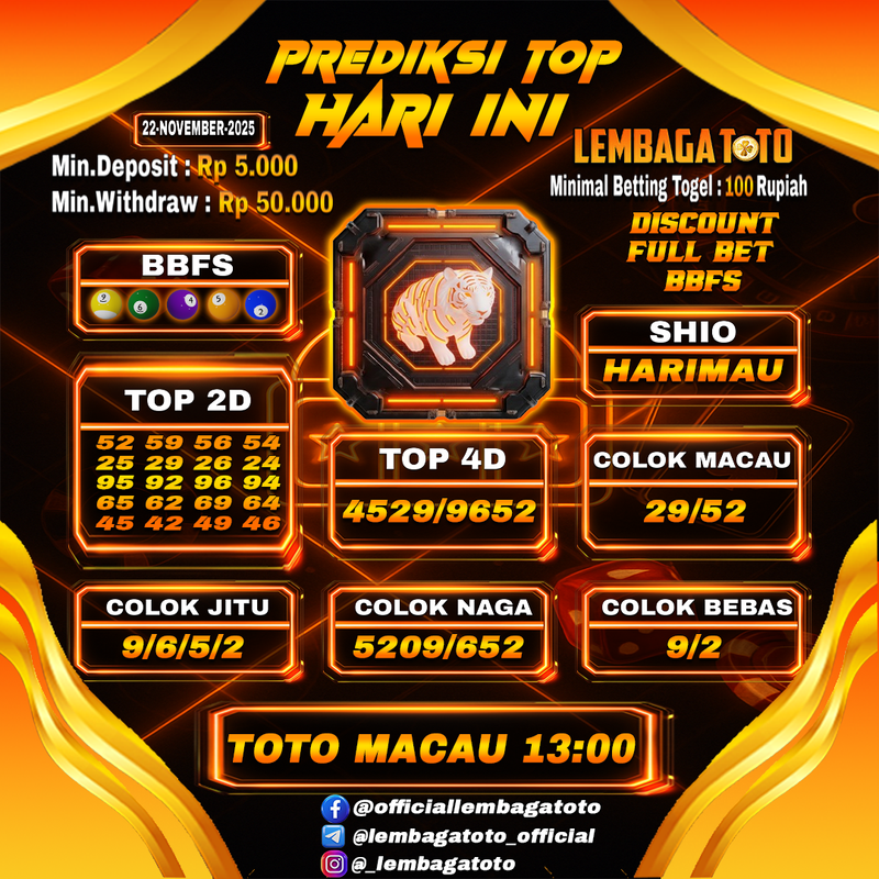 Prediksi Togel 22 Nov 2025 Lembagatoto