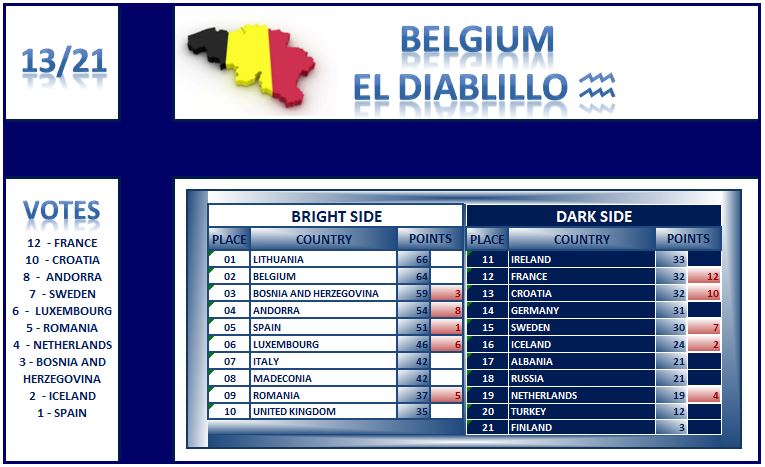 Voting-13-Belgium.jpg