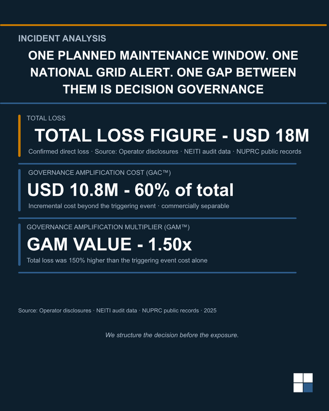 One planned maintenance window. One national grid alert. One gap between them is decision governance.