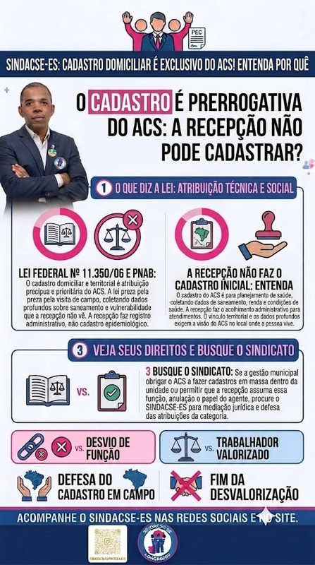  CADASTRO DOMICILIAR É EXCLUSIVO DO ACS! POR QUE A RECEPÇÃO NÃO PODE FAZER?  