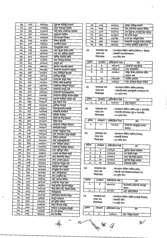 27th-BCS-Gazette-2025-PDF-02
