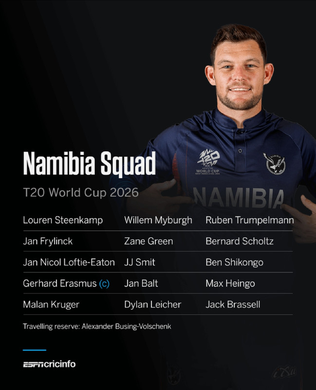 Screenshot-20260104-002021-ESPNCricinfo.