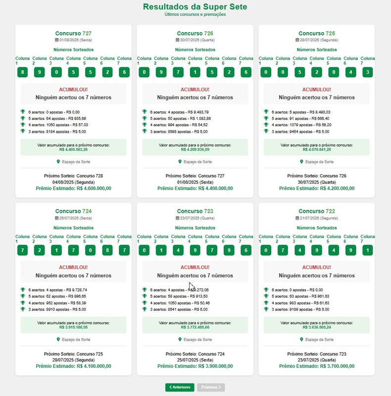 Esquema de apostas Mega Sena