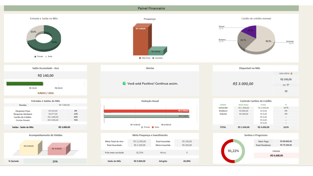 Painel Financeiro