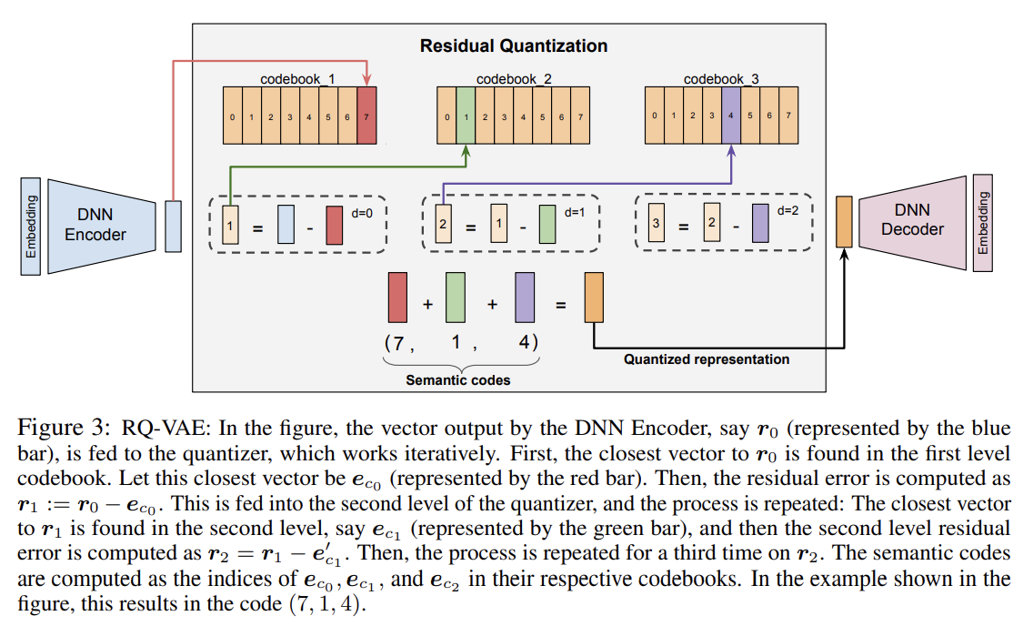 Codebook-based Identifier.png