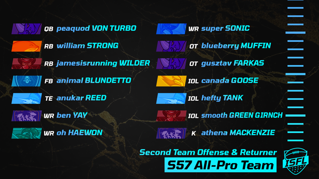 016 ISFL second team offense returner
