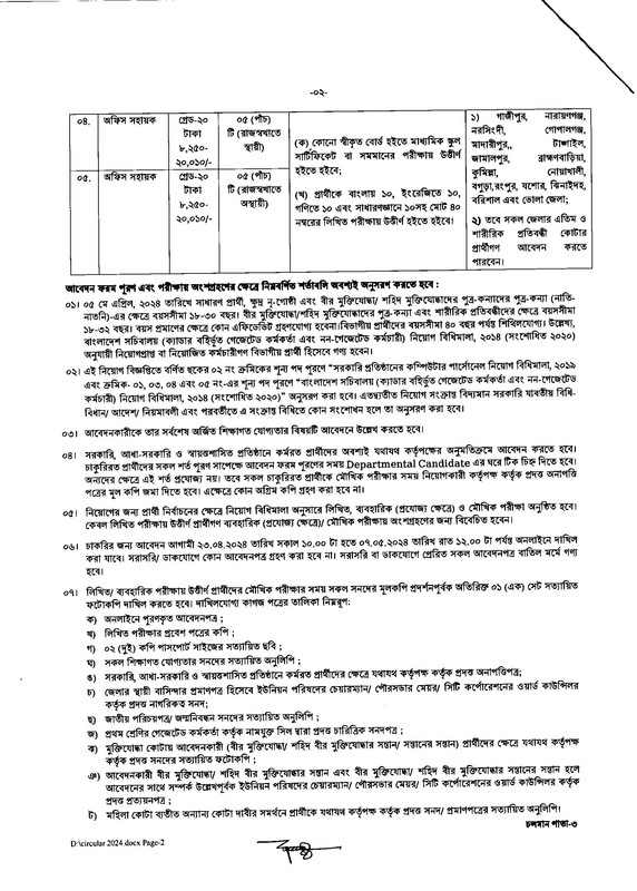 MOYS-Job-Circular-2024-PDF-2