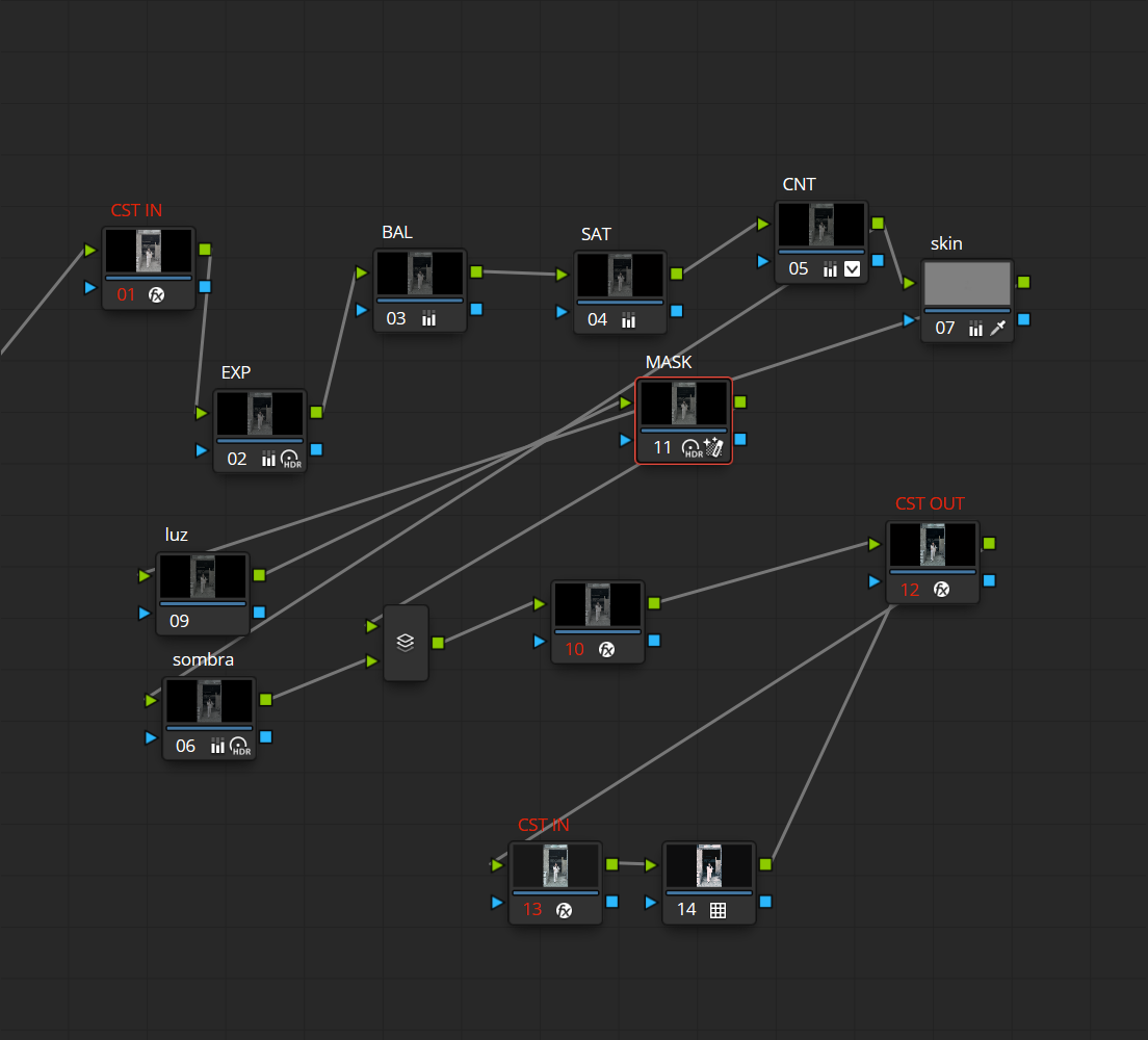 Árvore de nodes do projeto no DaVinci Resolve