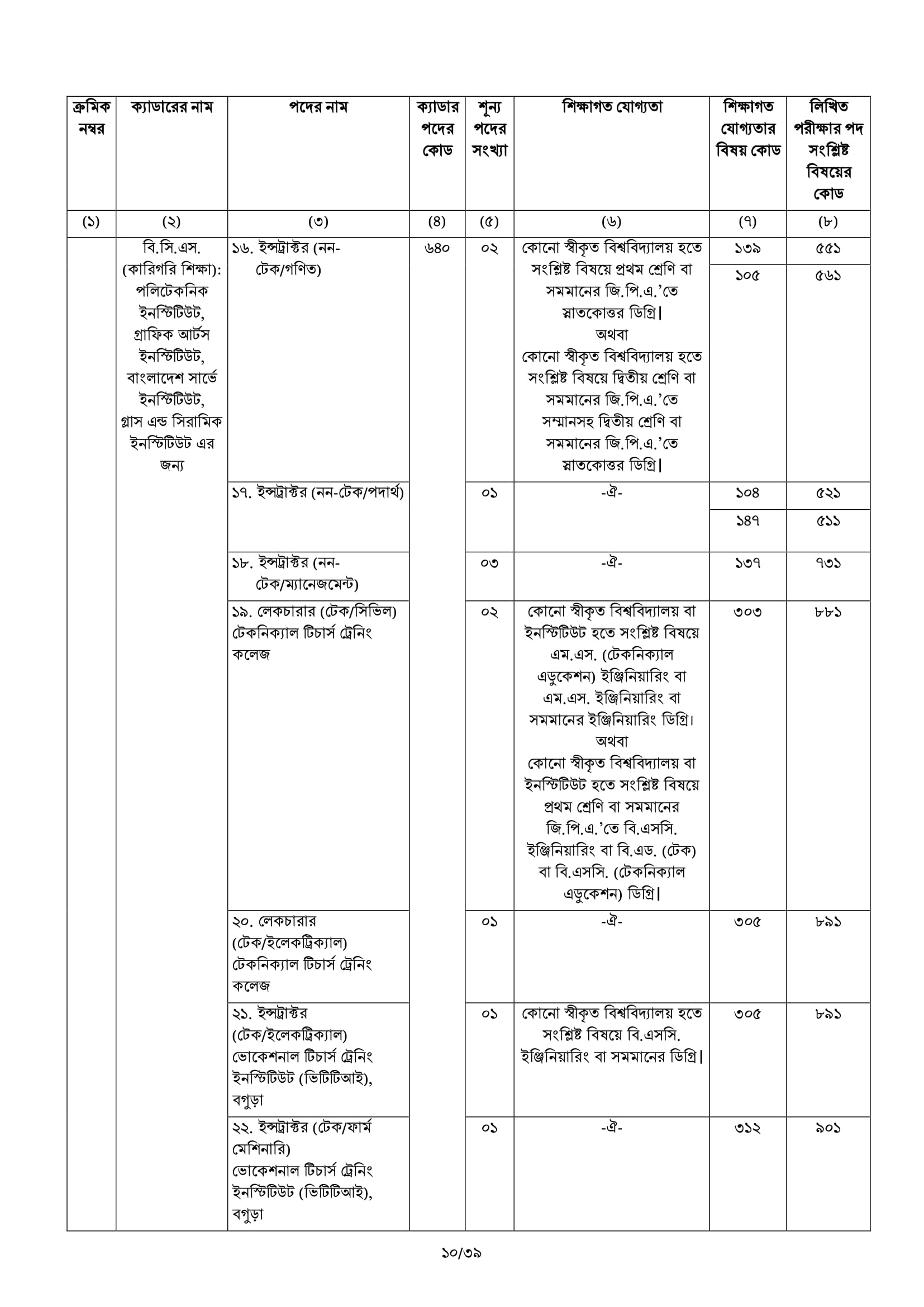 BCS Job Circular 29 45 BCS Advertisement 10 BCS Job Circular