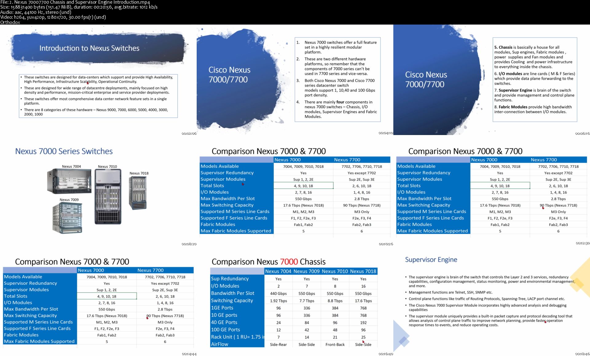 2-Nexus-70007700-Chassis-and-Supervisor-Engine-Introduction-s.jpg