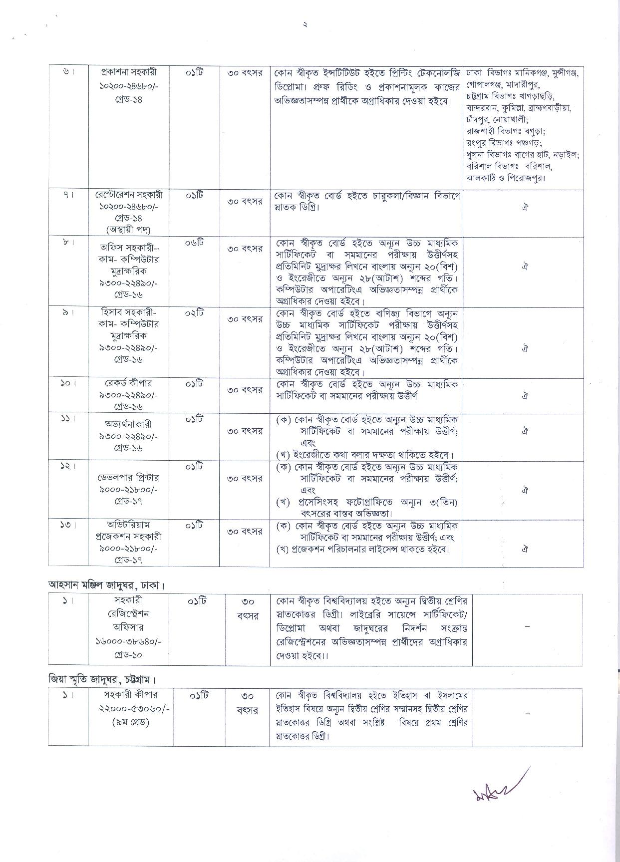 Bangladesh National Museum