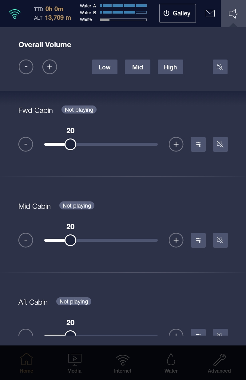 GTS Cabin Sound Control