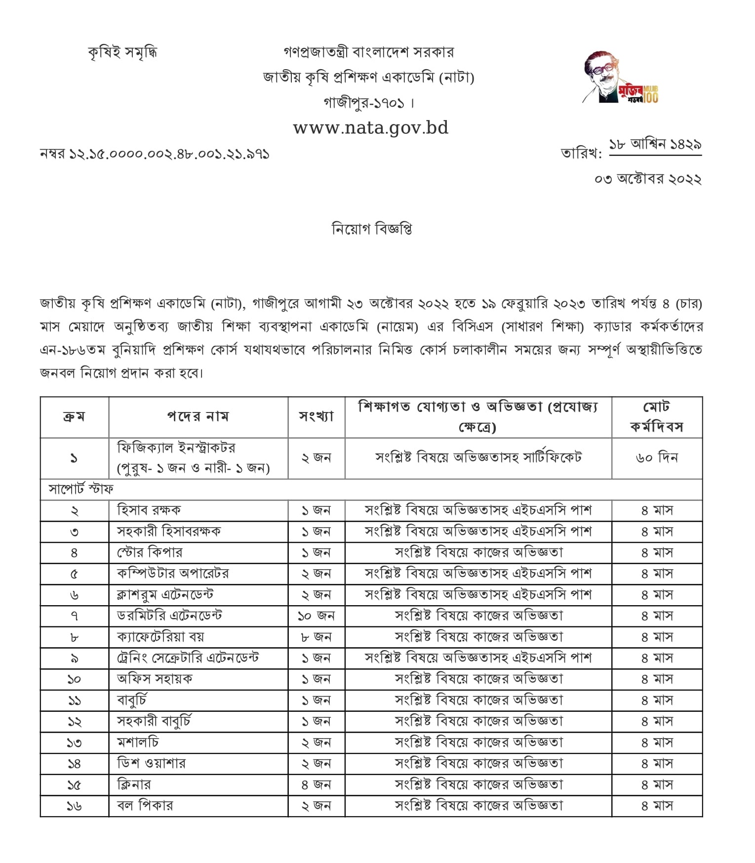 জাতীয় কৃষি প্রশিক্ষণ একাডেমি (নাটা) নিয়োগ বিজ্ঞপ্তি ২০২২
