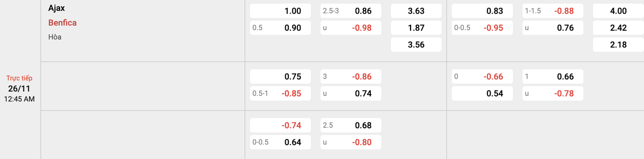 Tỷ lệ kèo Ajax vs Benfica