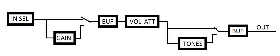 PREAMP_BLOCK_DIAGRAM