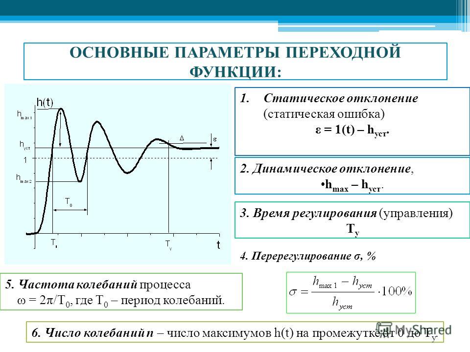 График показателей функции. Перерегулирование переходного процесса формула. Время регулирования формула. Статическая ошибка переходного процесса. Параметры Графика переходного процесса.