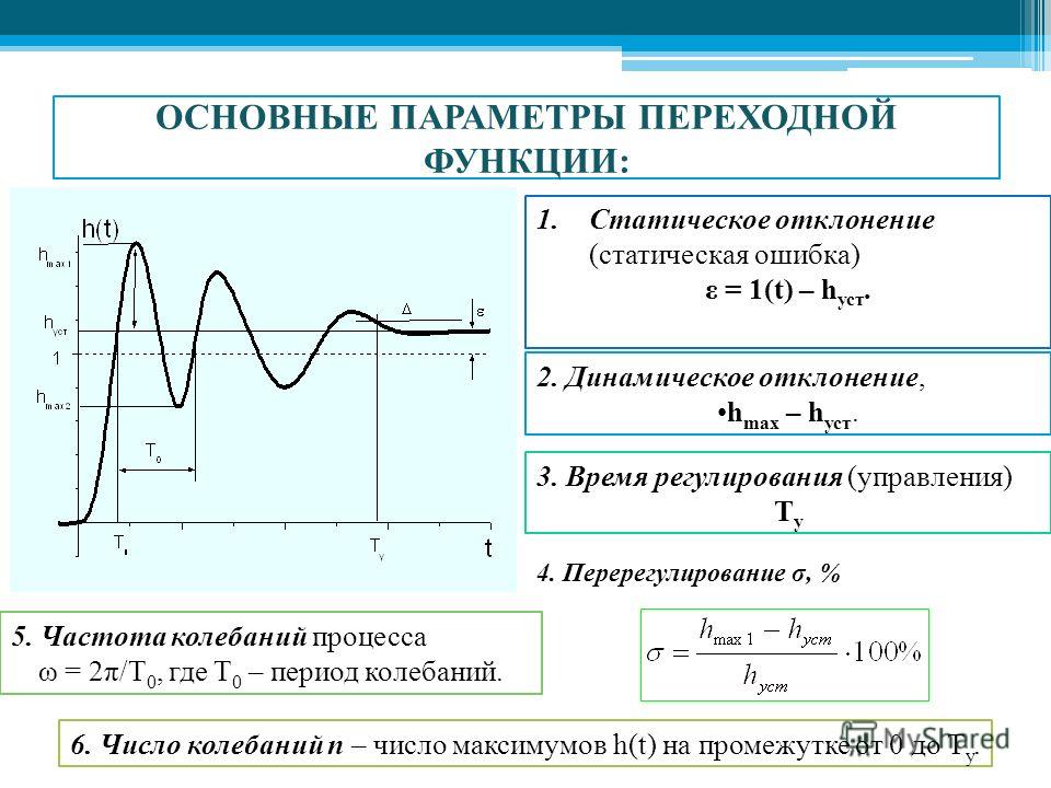 Коэффициент нарастания. Перерегулирование переходного процесса формула. Динамическая ошибка переходного процесса. Как определить время переходного процесса по графику. Статическая ошибка переходного процесса.