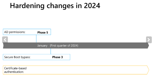 Windows hardening changes in 2024